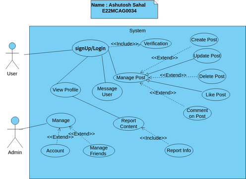 E22MCAG0034 | Visual Paradigm Community